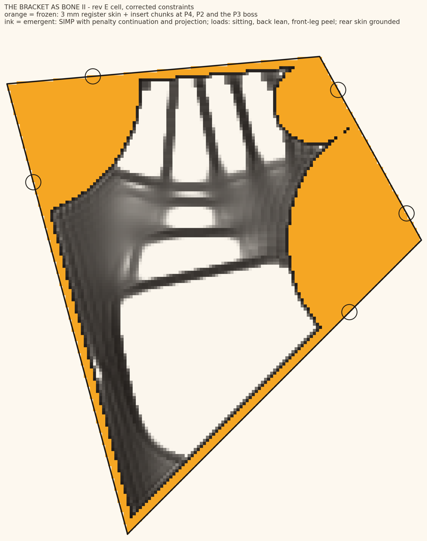 Topology-optimized bracket section: orange constraint regions, ink emergent skeleton