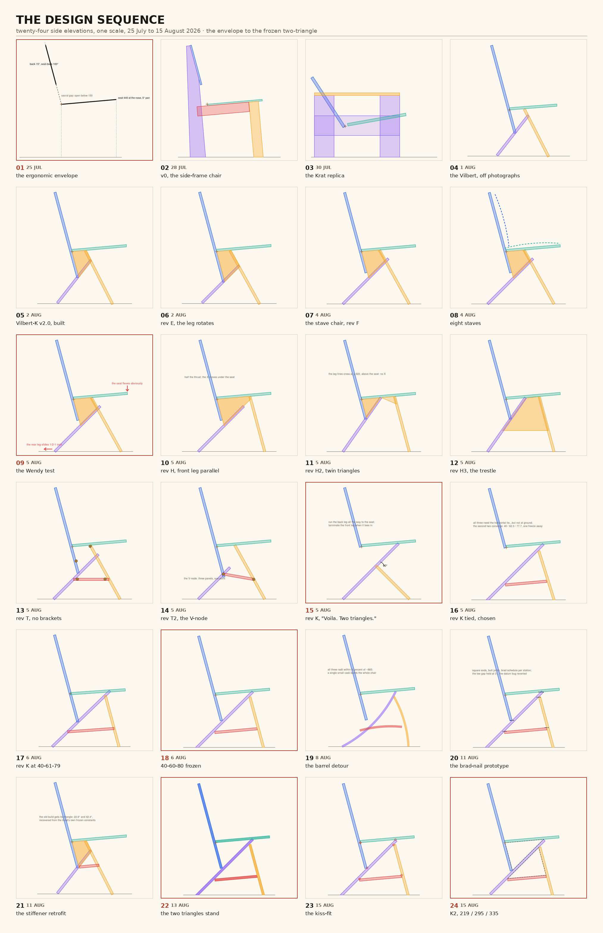A four-by-six grid of twenty-four chair side elevations at one scale, dated 25 July to 15 August 2026, running from an angle envelope to the two-triangle K2.