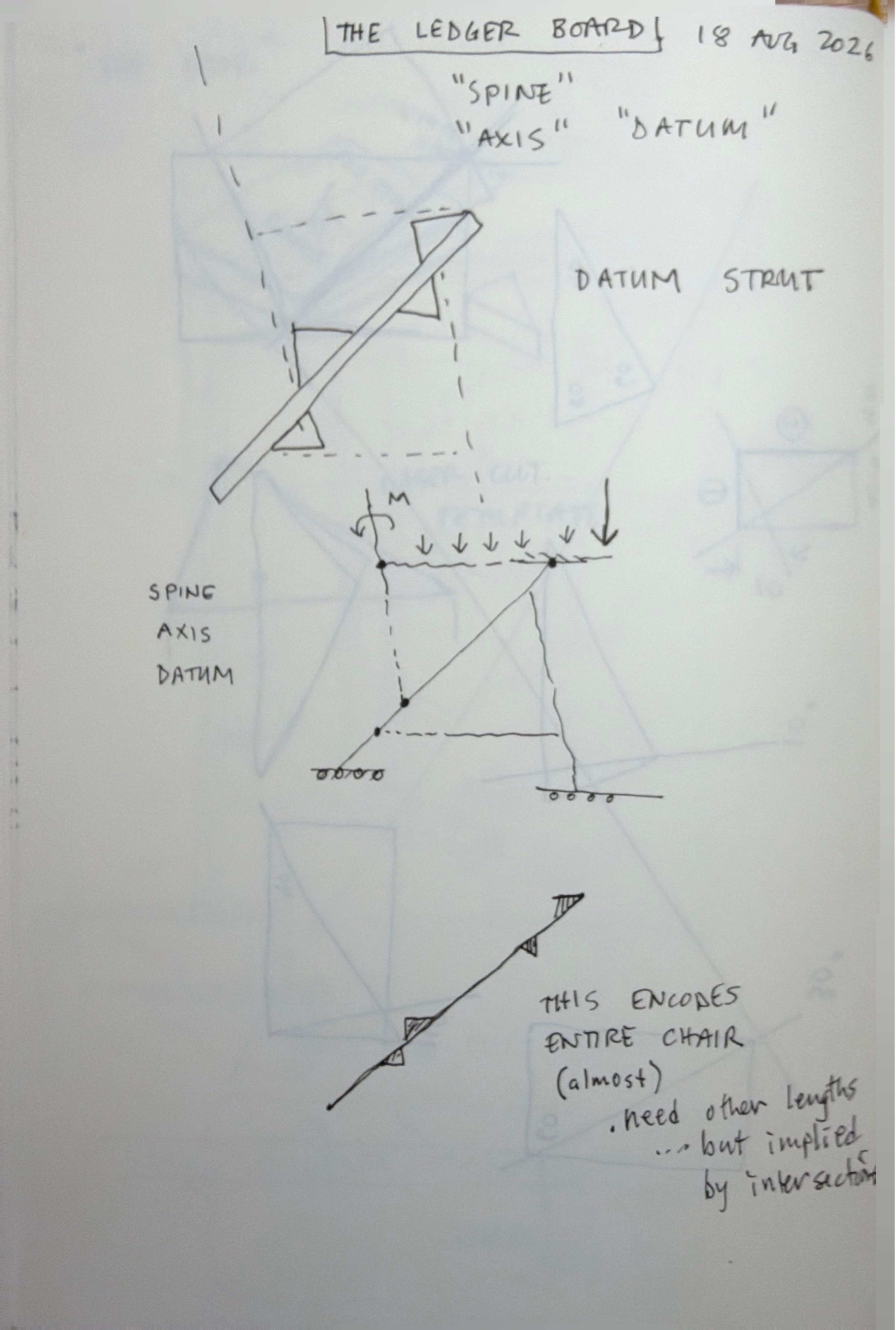 A notebook page headed THE LEDGER BOARD, the rear member drawn as a leaning rafter with notches and a name hunt in the margin