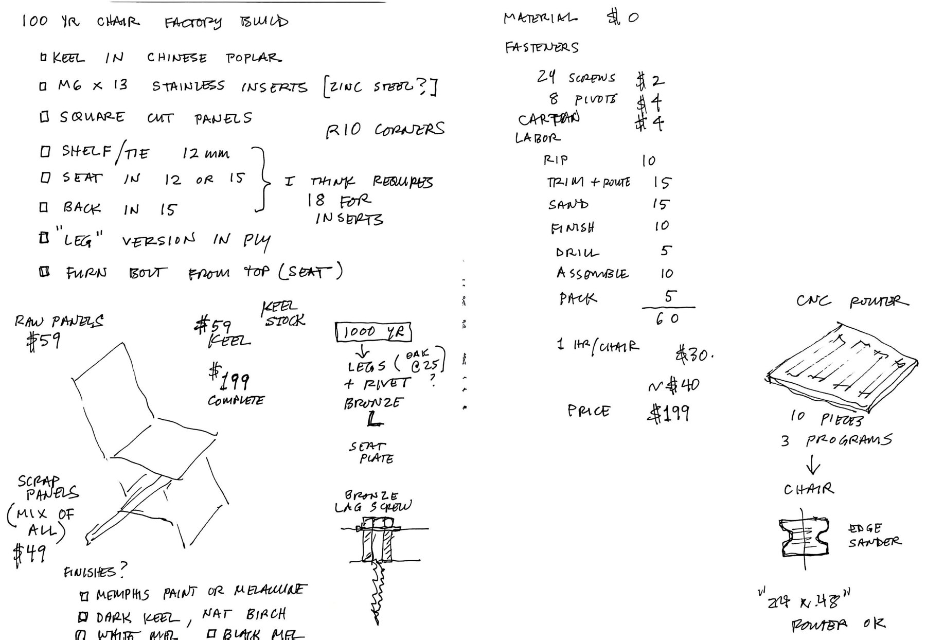 Two notebook pages side by side in ink. On the left, a factory-style build of the keel chair with itemized panel and keel prices totaling $199 complete. On the right, a page headed with a materials line reading zero dollars, fasteners and carton itemized at a few dollars, labor broken into sixty minutes of ripping, routing, sanding, finishing, drilling, assembling, and packing, and a price of $199.