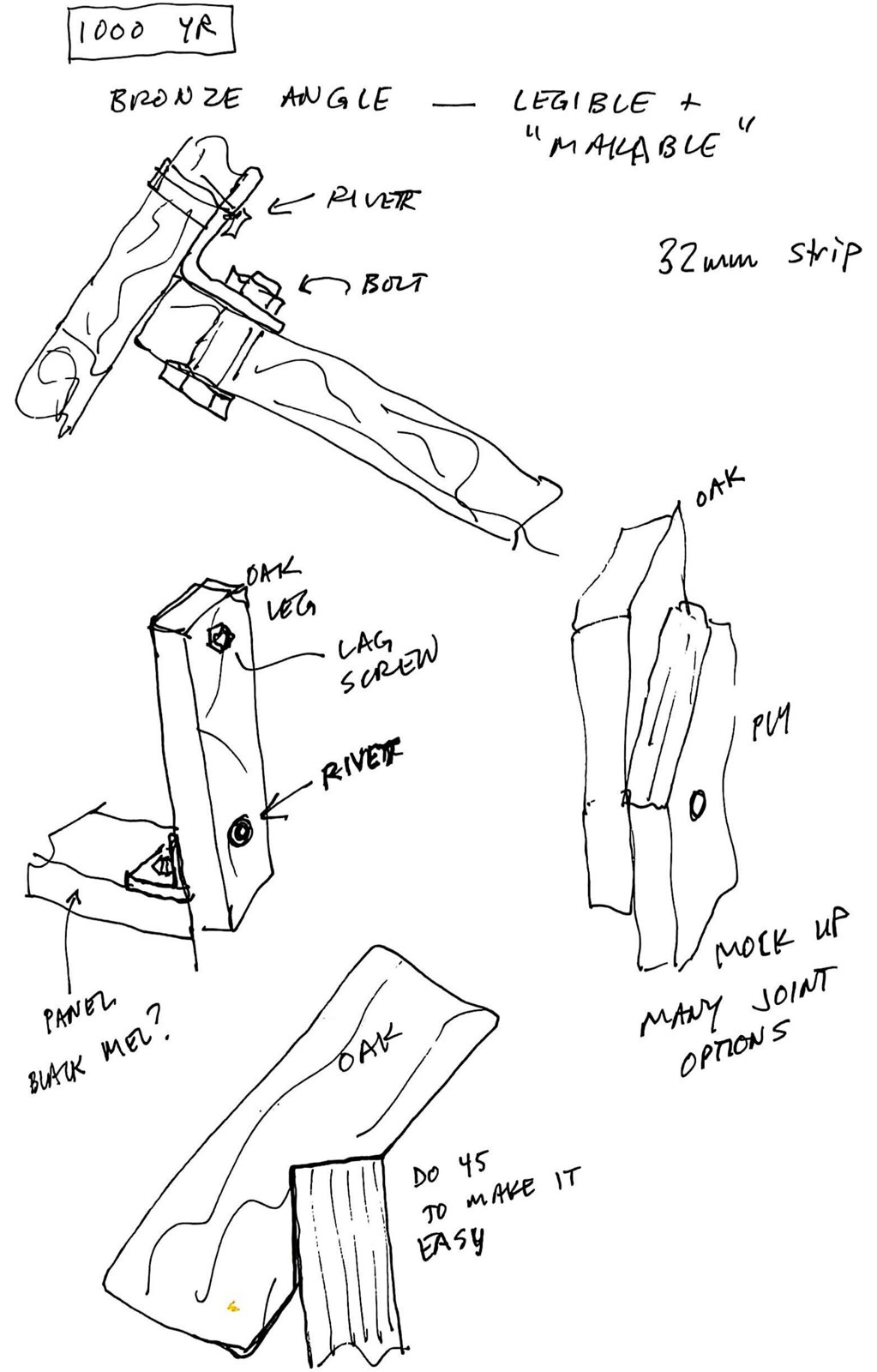 Notebook page headed "1000 yr": a bronze angle bracket riveted and bolted to an oak leg, labeled "legible + makable," a 32 mm strip, an oak leg with a lag screw and a rivet, a ply leg beside it, and the note "mock up many joint options."