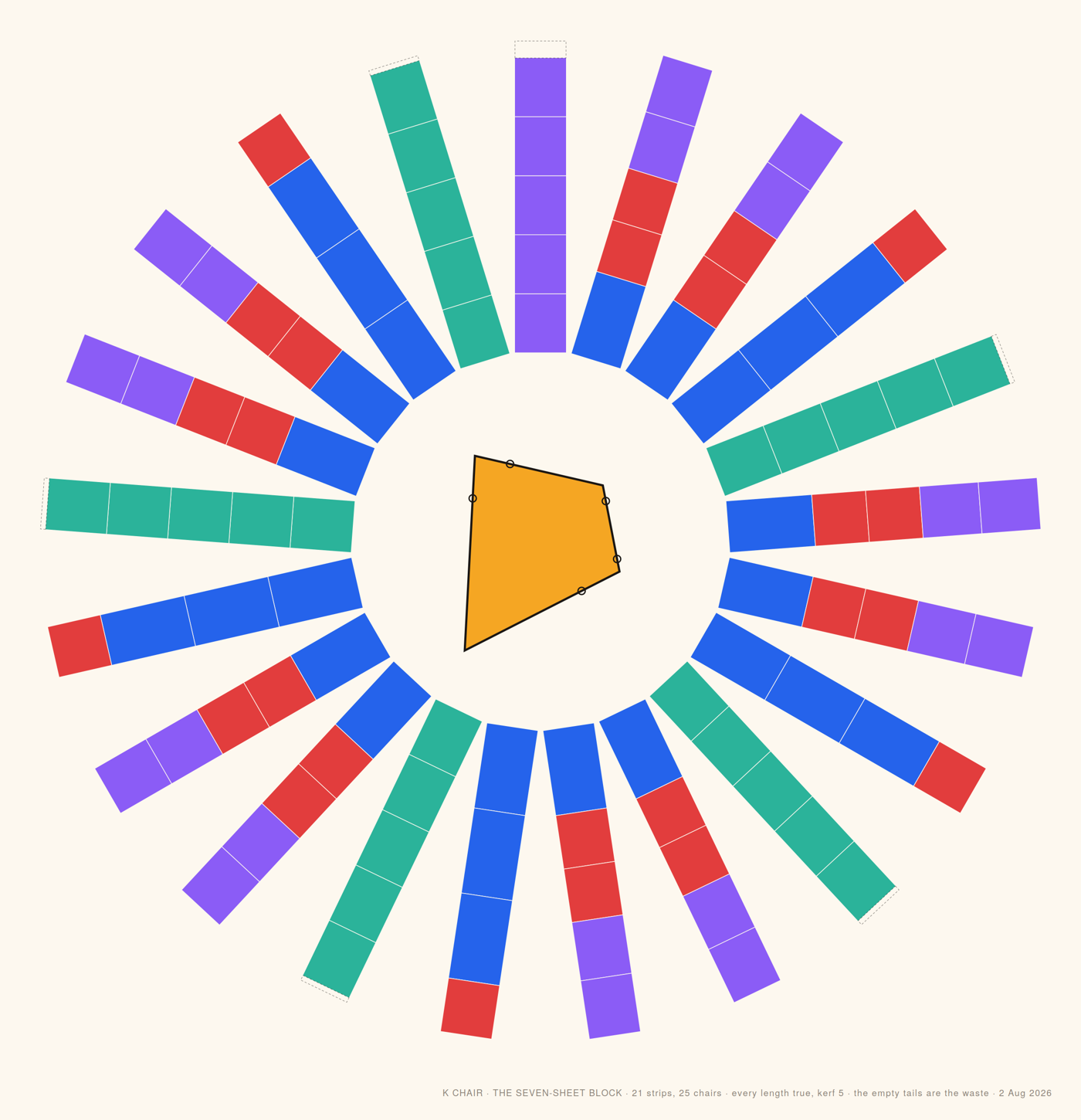 The seven-sheet block as a mandala: 21 cutting strips arranged radially in Memphis colors around the orange bracket cell
